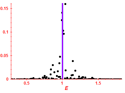 Strength function